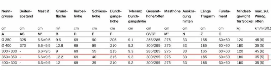 Hot Ampelschirm Sombrano S+ 300 x 300 cm Sonnenschirme