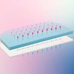 Kinder babybay Babymatratzen|Babymatratzen|Baby-Kaltschaummatratze MediTex extraluftig 49x89cm