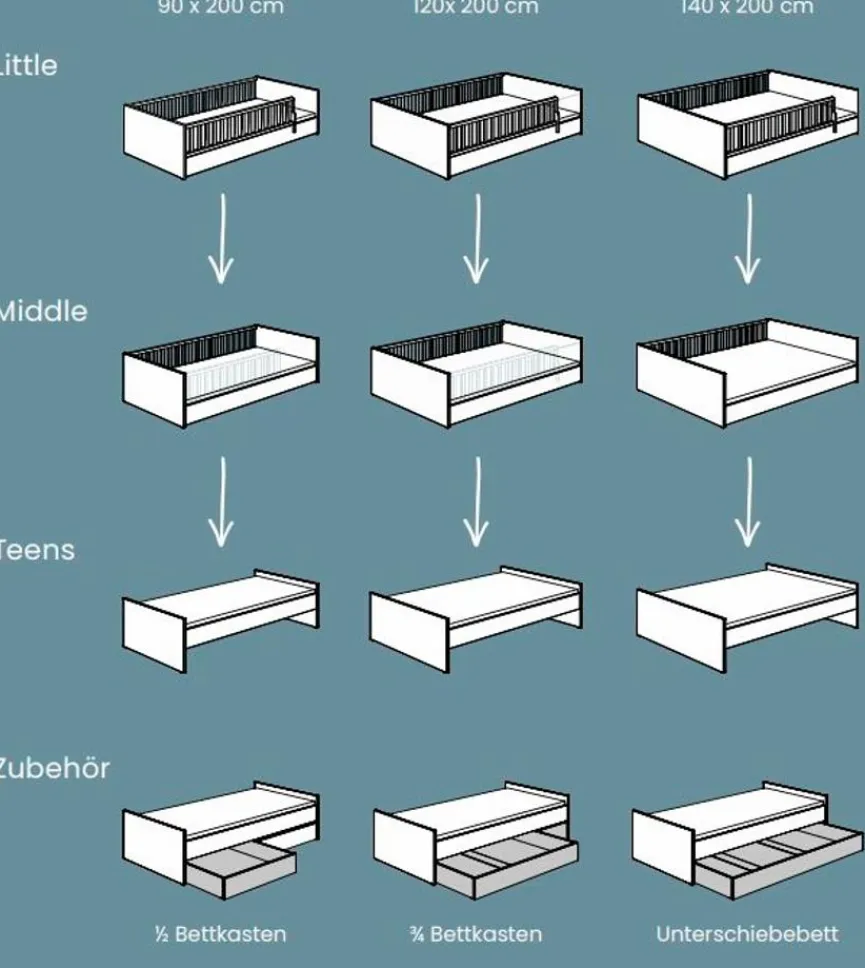 Kinder Paidi Kinderbetten|Kinderbetten|Bett Little Flo 140 x 200 cm