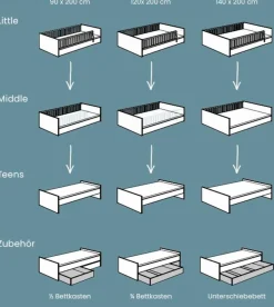 Kinder Paidi Jugendbetten|Jugendbetten|Bett Little Flo 120 x 200 cm