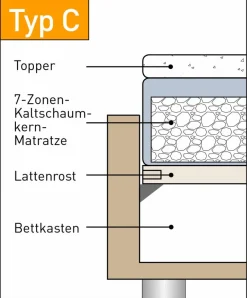hapo Boxbett Leona 140 x 200 cm