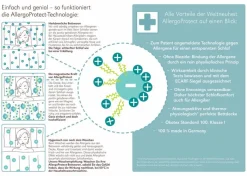 Centa-Star Ganzjahresbettdecke Allergo Protect 135 x 200cm