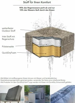 Cane-line Gartenhocker Und Fußablagen|Gartenhocker Cube