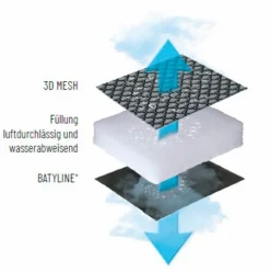 Lafuma Mobilier Gartenstühle|Gartensessel Futura Be Comfort XL