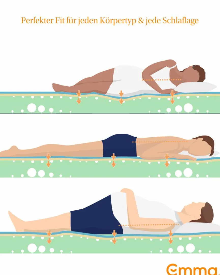 New Kaltschaummatratze One Matratzen