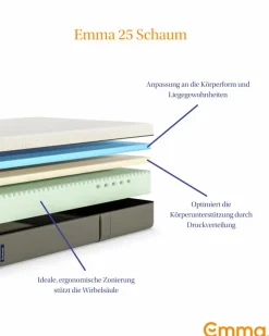 Emma Matratzen|Kaltschaum-/Viscomatratze 25 140x200 cm