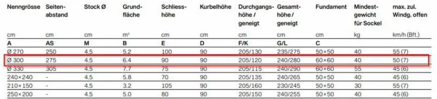 New Marktschirm Twist Ø 300 cm Sonnenschirme