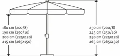 Outlet Marktschirm Aquila Ø 250 cm Sonnenschirme