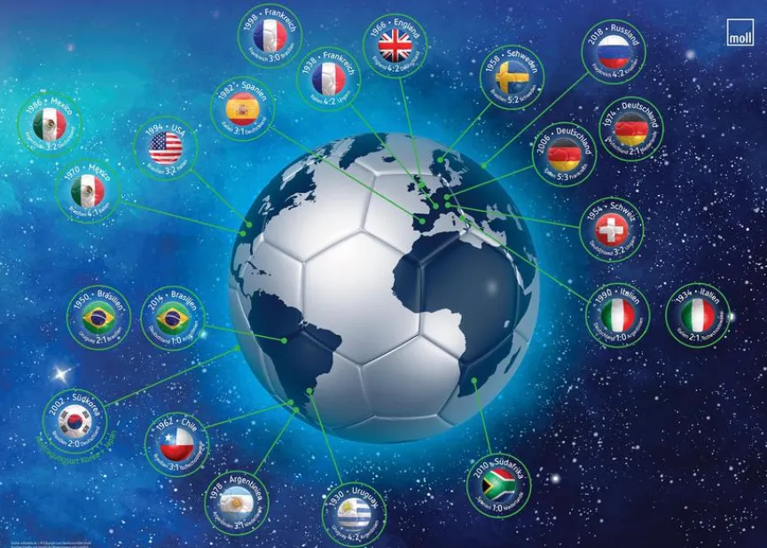 Kinder Moll Schreibtischunterlage Worldcup
